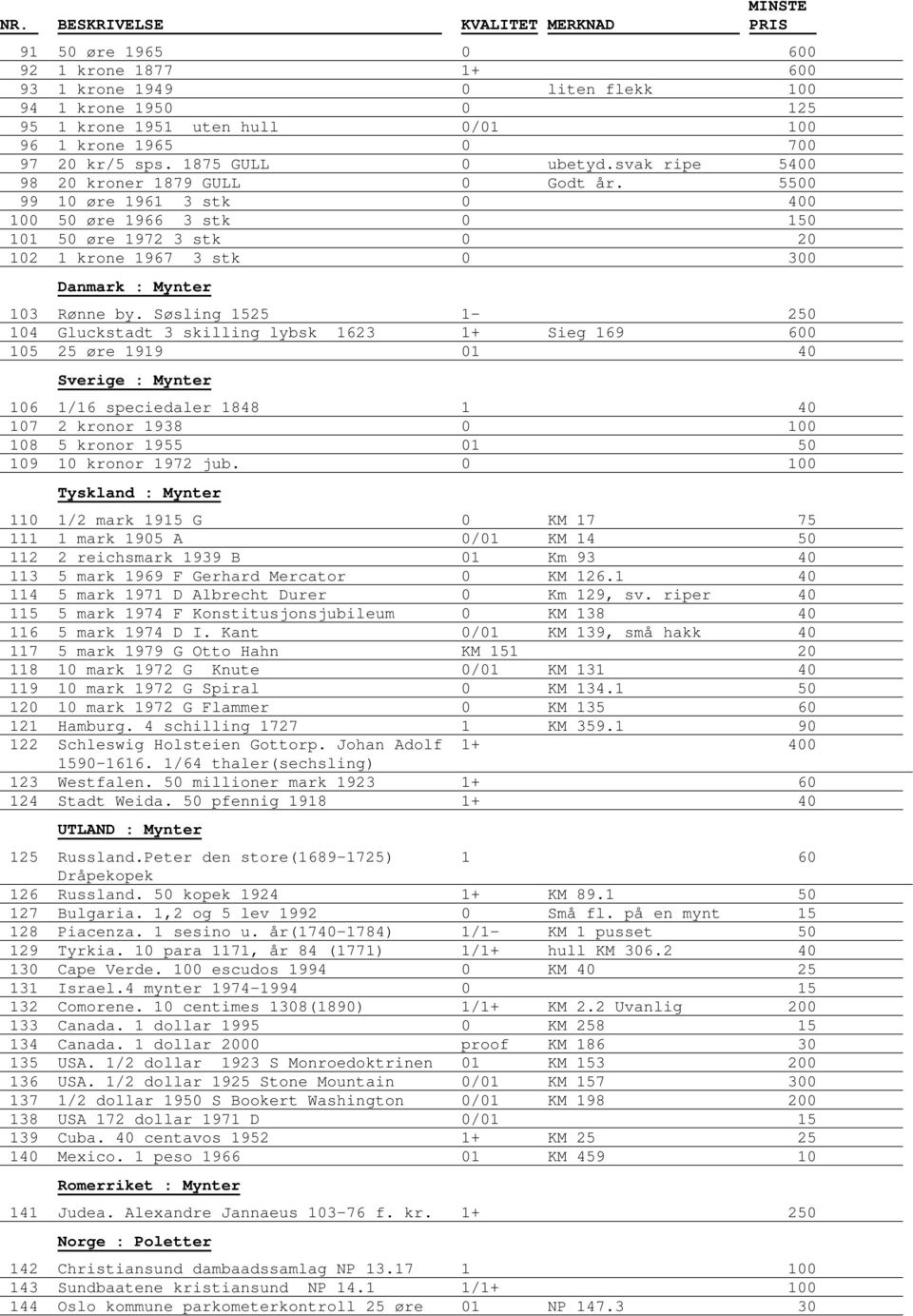 Søsling 1525 1-250 104 Gluckstadt 3 skilling lybsk 1623 1+ Sieg 169 600 105 25 øre 1919 01 40 Sverige : Mynter 106 1/16 speciedaler 1848 1 40 107 2 kronor 1938 0 100 108 5 kronor 1955 01 50 109 10