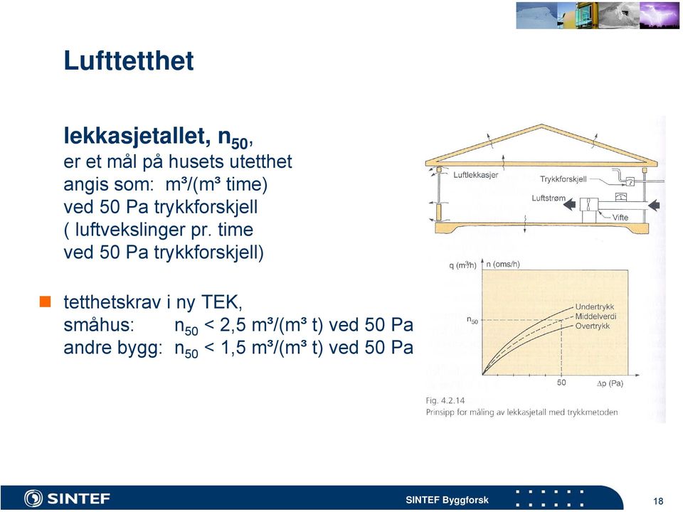 pr. time ved 50 Pa trykkforskjell) tetthetskrav i ny TEK, småhus: n