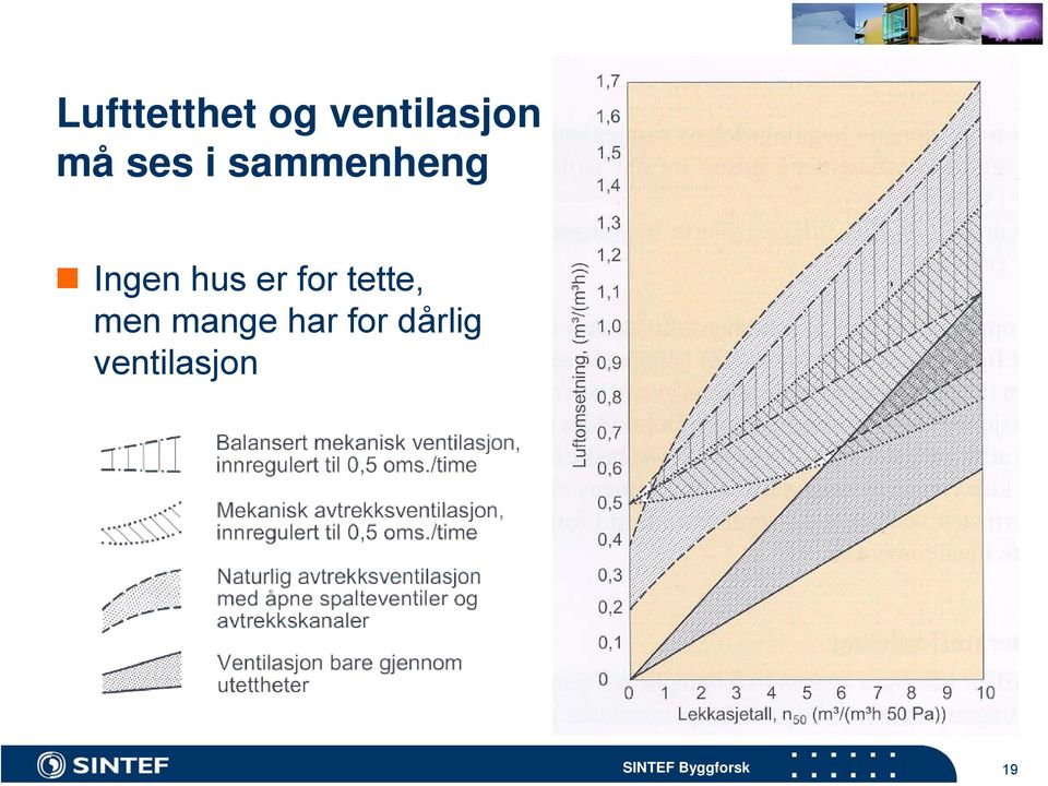 hus er for tette, men mange