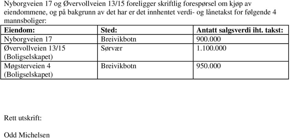 Antatt salgsverdi iht. takst: Nyborgveien 17 Breivikbotn 900.000 Øvervollveien 13/15 Sørvær 1.100.