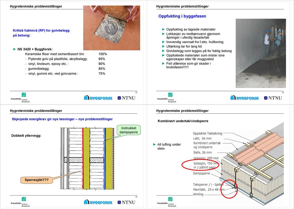 ved golvvarme : 75% Oppfukting av lagrede materialer Lekkasjer av nedbørsvann gjennom åpninger i uferdig fasade/tak Innvendig vannsøl fra f.eks.