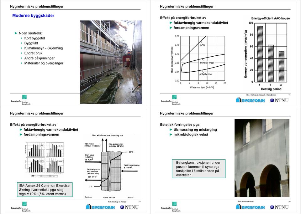 Künzel / Hans Erhorn 18 Effekt på energiforbruket av fuktavhengig varmekonduktivitet fordampningsvarmen Estetisk forringelse pga tilsmussing og misfarging