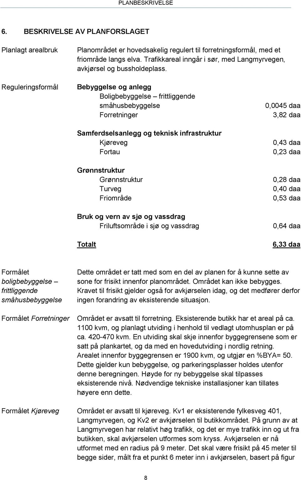 Reguleringsformål Bebyggelse og anlegg Boligbebyggelse frittliggende småhusbebyggelse Forretninger Samferdselsanlegg og teknisk infrastruktur Kjøreveg Fortau Grønnstruktur Grønnstruktur Turveg