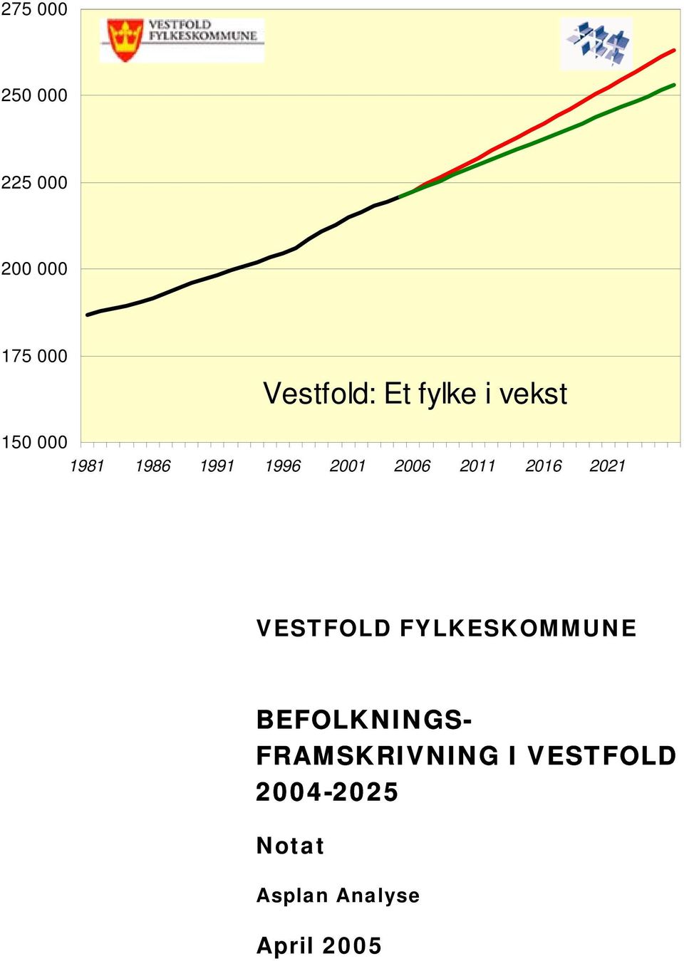 2011 2016 2021 VESTFOLD FYLKESKOMMUNE BEFOLKNINGS-