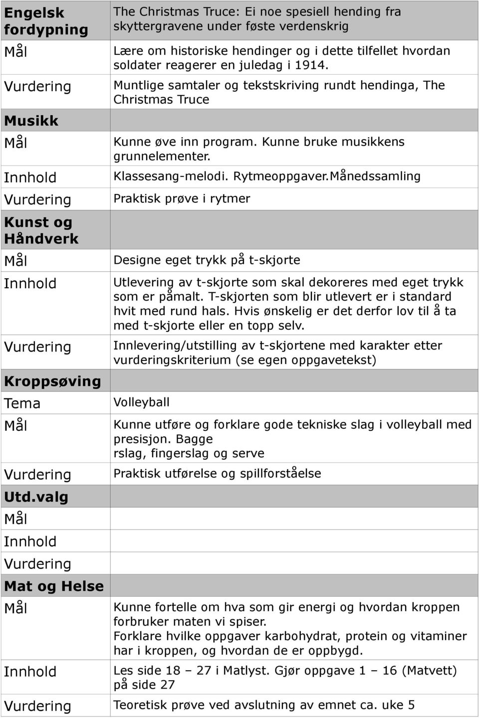 en juledag i 1914. Muntlige samtaler og tekstskriving rundt hendinga, The Christmas Truce Kunne øve inn program. Kunne bruke musikkens grunnelementer. Klassesang-melodi. Rytmeoppgaver.