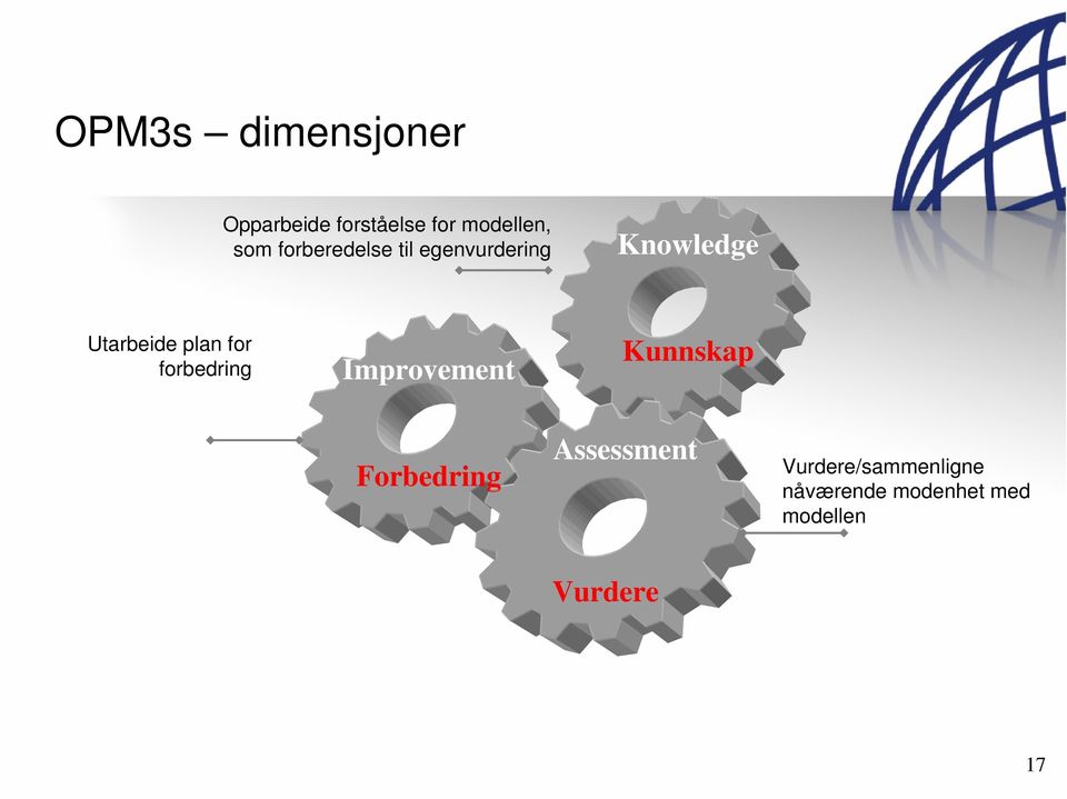 for forbedring Improvement Kunnskap Forbedring Assessment