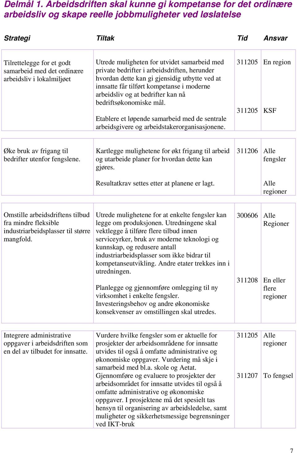 arbeidsliv i lokalmiljøet Utrede muligheten for utvidet samarbeid med private bedrifter i arbeidsdriften, herunder hvordan dette kan gi gjensidig utbytte ved at innsatte får tilført kompetanse i