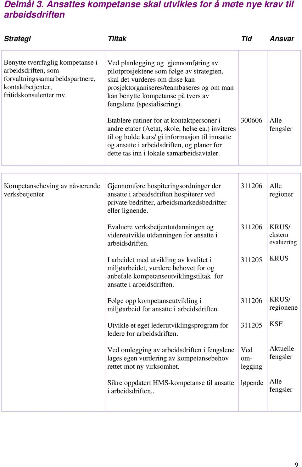 kontaktbetjenter, fritidskonsulenter mv.