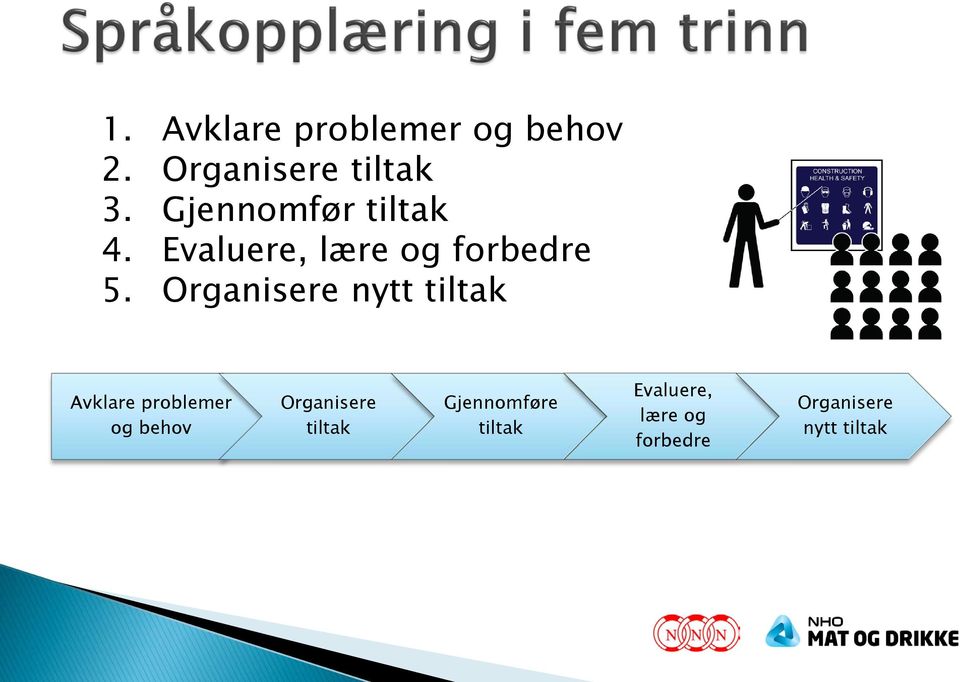 Evaluere, lære og forbedre 5.