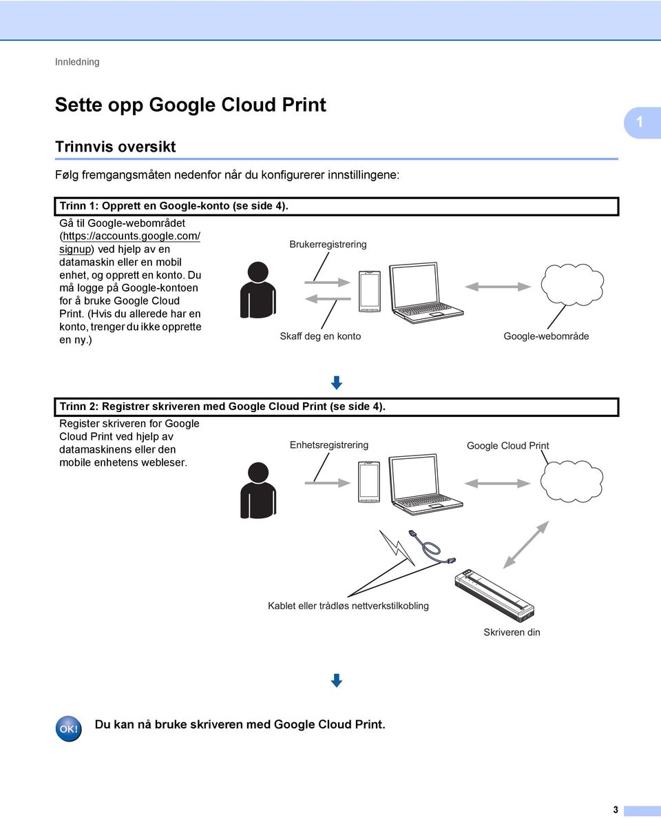 Du må logge på Google-kontoen for å bruke Google Cloud Print. (Hvis du allerede har en konto, trenger du ikke opprette en ny.