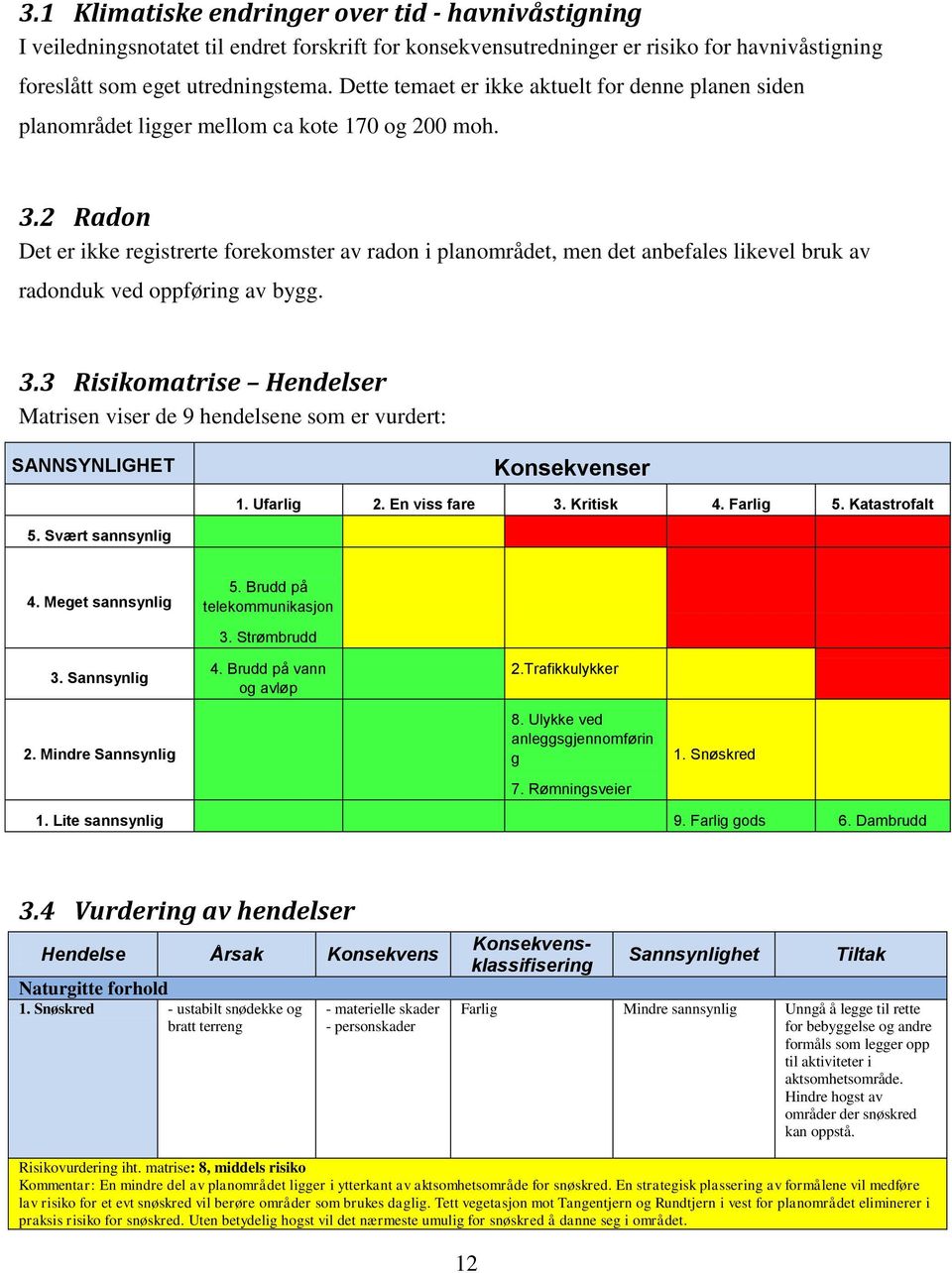 2 Radon Det er ikke registrerte forekomster av radon i planområdet, men det anbefales likevel bruk av radonduk ved oppføring av bygg. 3.