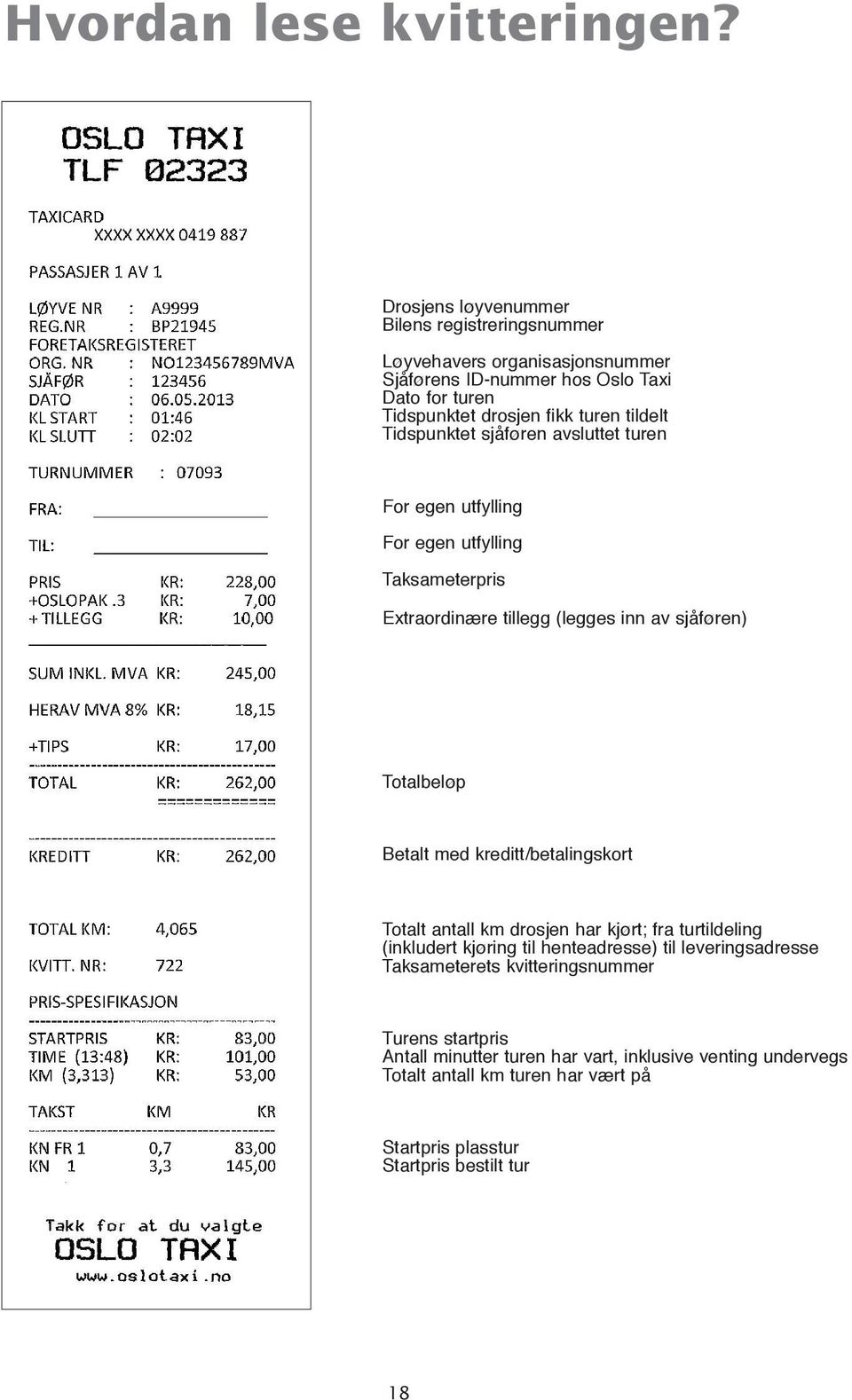 Tidspunktet sjåføren avsluttet turen For egen utfylling For egen utfylling Taksameterpris Extraordinære tillegg (legges inn av sjåføren) Totalbeløp Betalt med