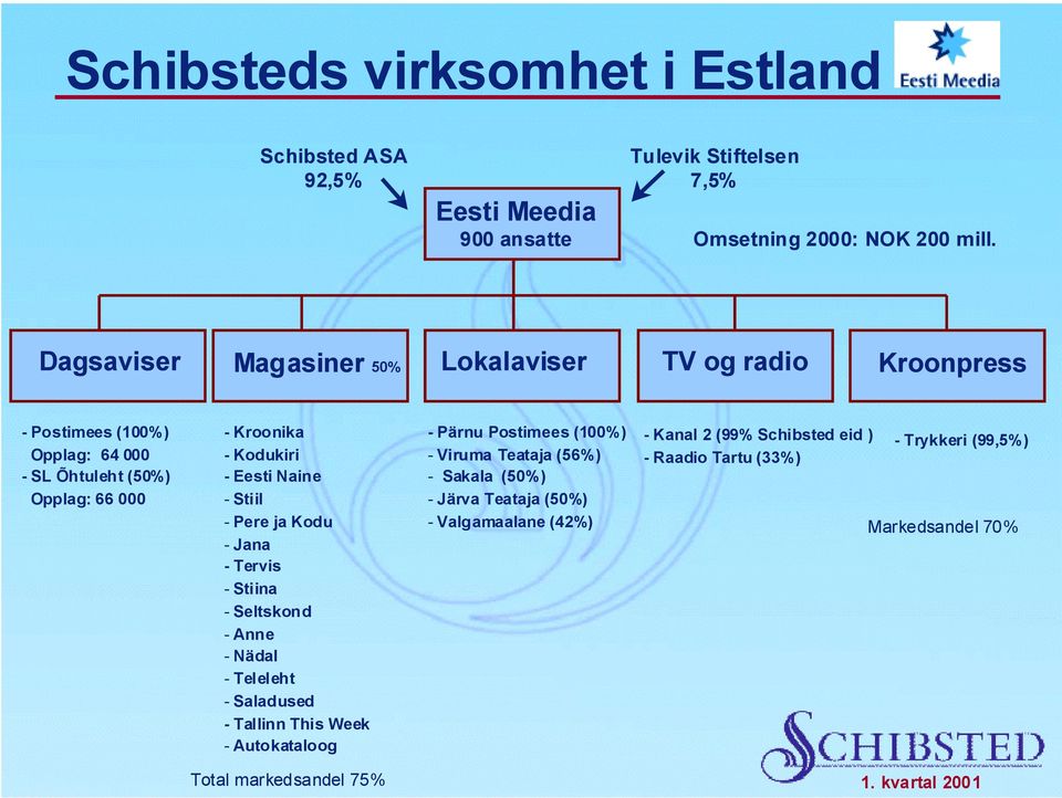 Naine - Stiil - Pere ja Kodu - Jana - Tervis - Stiina - Seltskond - Anne - Nädal - Teleleht - Saladused - Tallinn This Week - Autokataloog - Pärnu Postimees