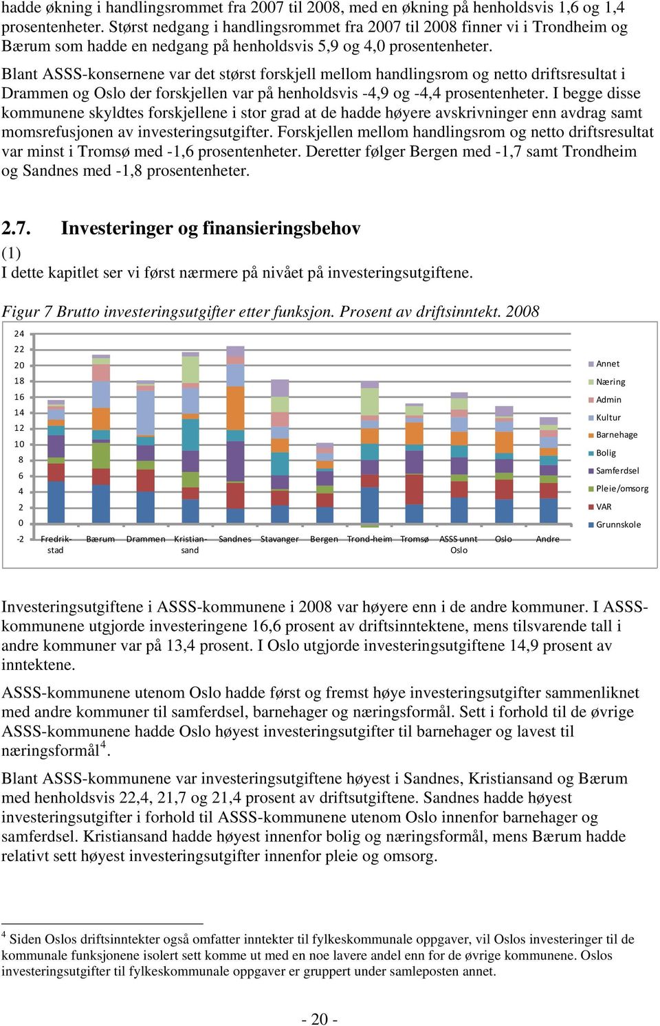 Blant ASSS-konsernene var det størst forskjell mellom handlingsrom og netto driftsresultat i Drammen og Oslo der forskjellen var på henholdsvis -4,9 og -4,4 prosentenheter.