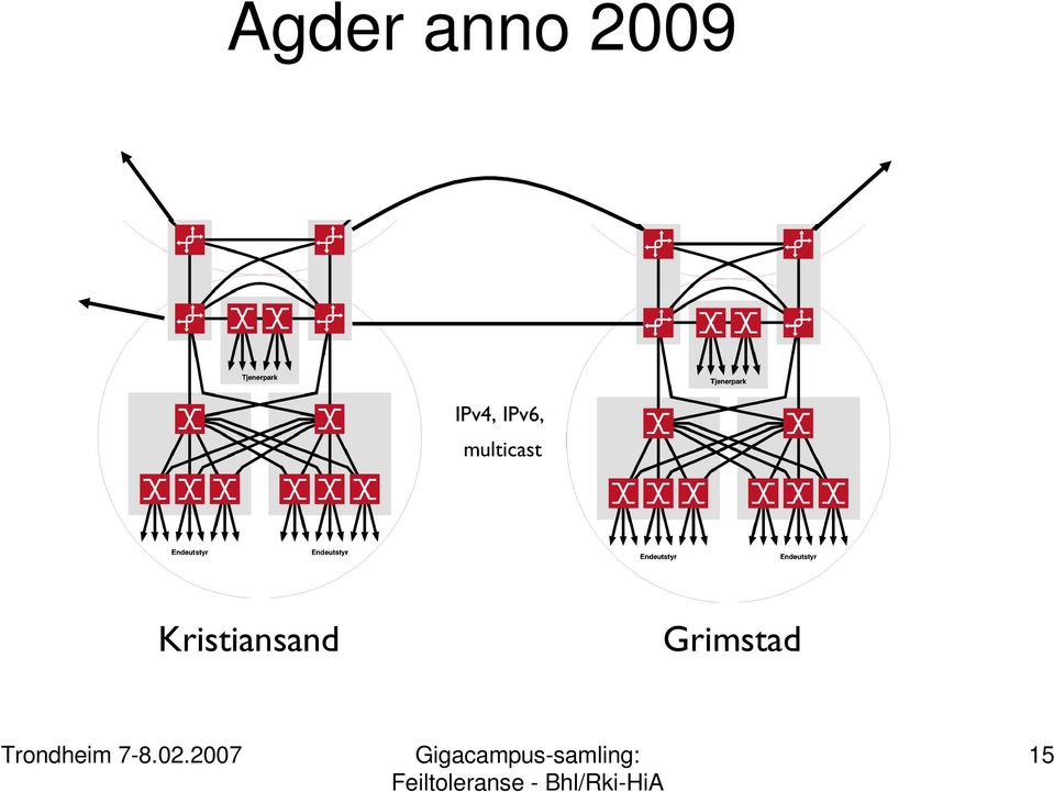 multicast