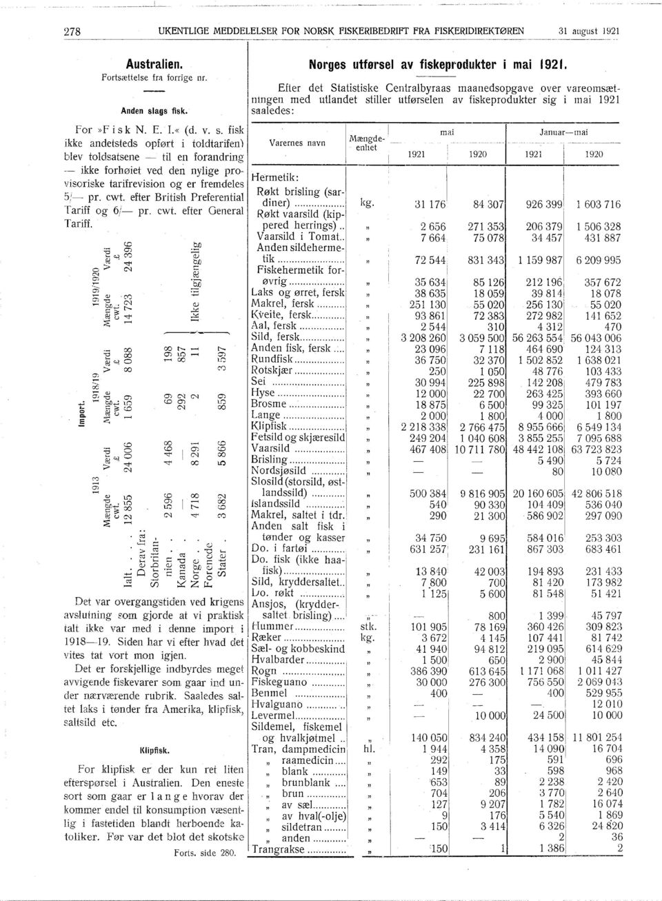 cwt. efter British Preferential Tariff og 6/- pr. cwt. efter General Tariff. <..O.- O) 8 4l C0 (S o > C O'l.-; ---. -.::t< C' 8 ill.c0 O'l 'O C'.- b-o l- -.::t< ;;;S 00 'O 00 ru o > 00 O'l ---.