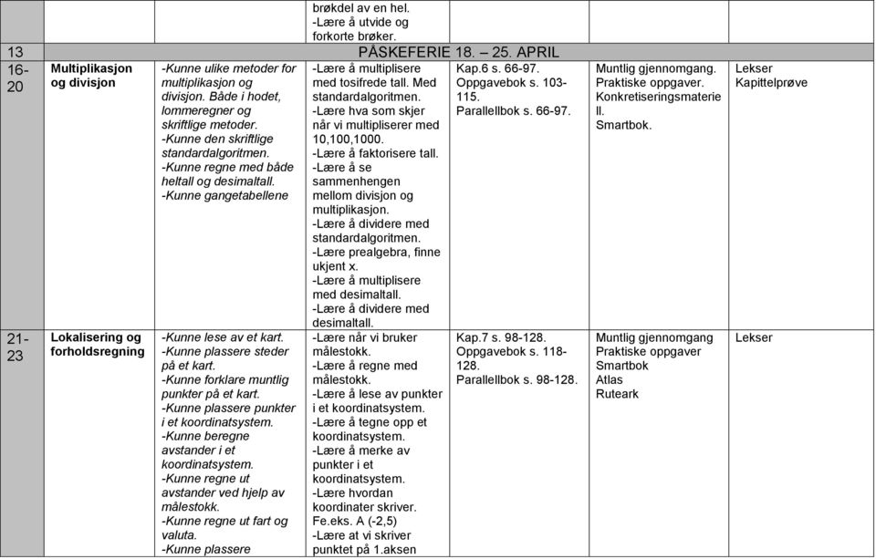 -Kunne den skriftlige standardalgoritmen. -Kunne regne med både heltall og -Kunne gangetabellene -Kunne lese av et kart. -Kunne plassere steder på et kart. -Kunne forklare muntlig punkter på et kart.