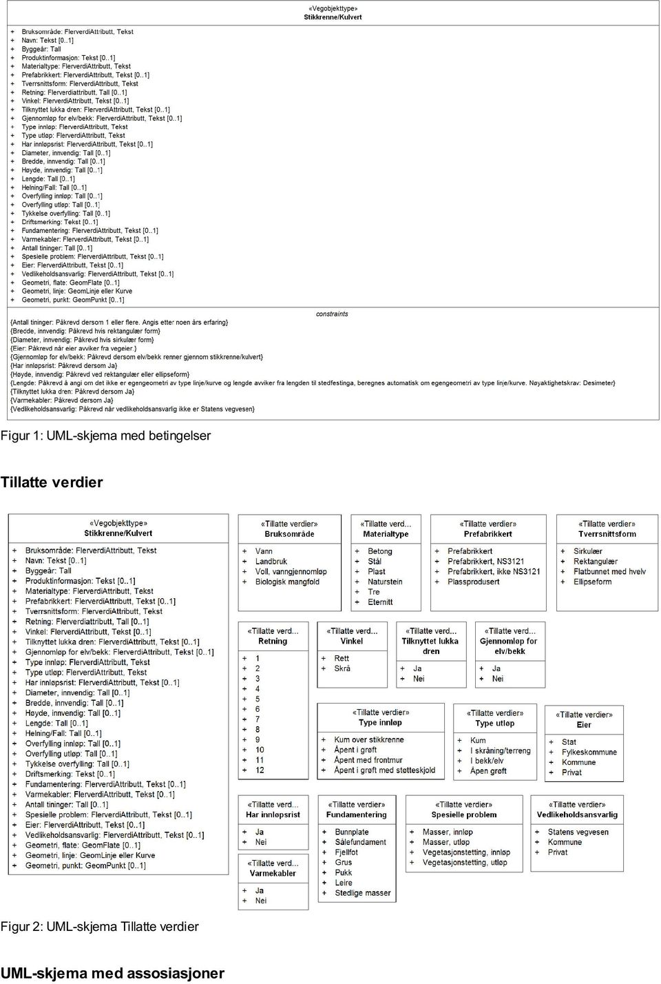 Figur 2: UML-skjema Tillatte