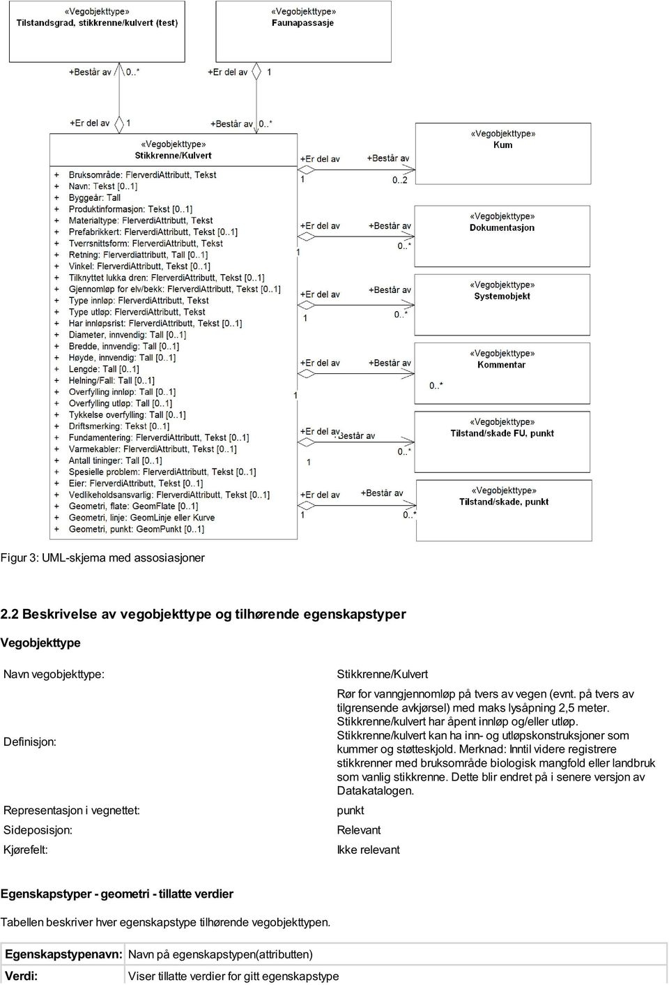 vanngjennomløp på tvers av vegen (evnt. på tvers av tilgrensende avkjørsel) med maks lysåpning 2,5 meter. Stikkrenne/kulvert har åpent innløp og/eller utløp.