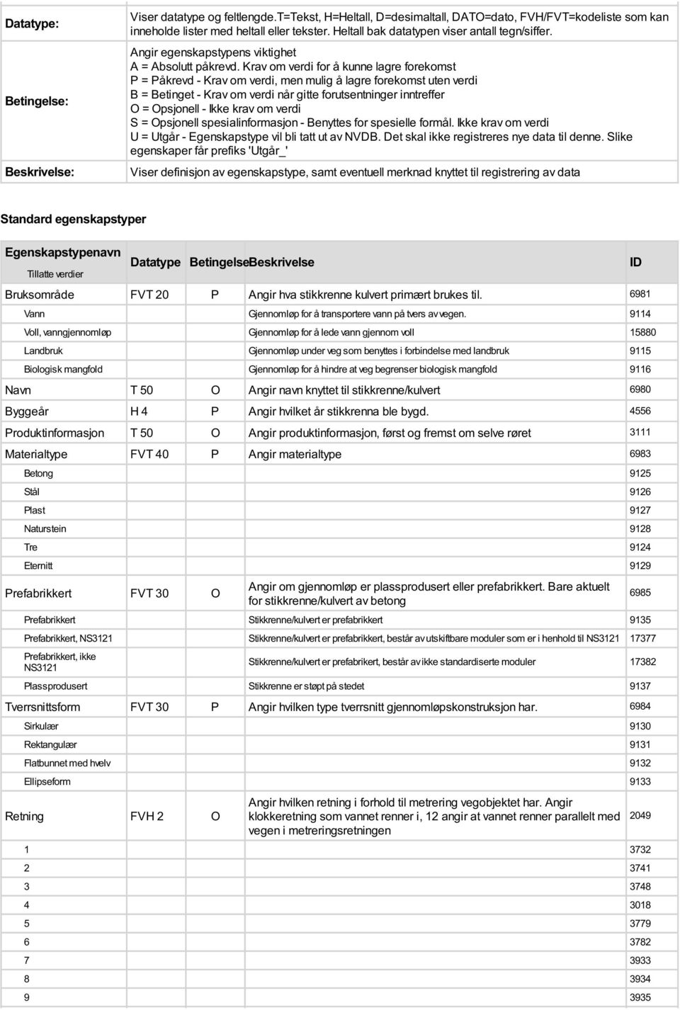 Krav om verdi for å kunne lagre forekomst P = Påkrevd - Krav om verdi, men mulig å lagre forekomst uten verdi B = Betinget - Krav om verdi når gitte forutsentninger inntreffer O = Opsjonell - Ikke