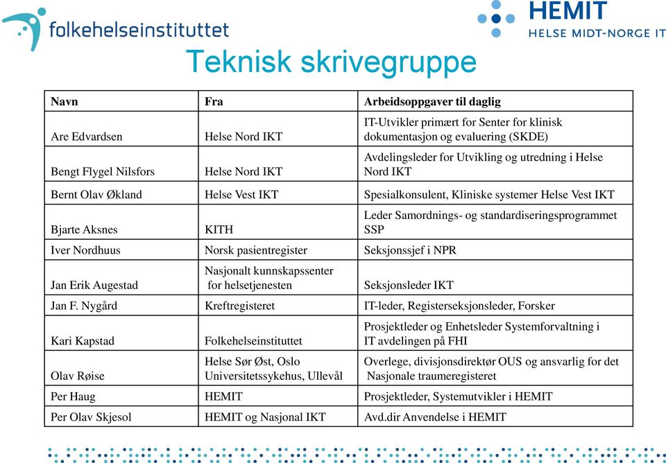 pasientregister Seksjonssjef i NPR Jan Erik Augestad Nasjonalt kunnskapssenter for helsetjenesten Leder Samordnings- og standardiseringsprogrammet SSP Seksjonsleder IKT Jan F.