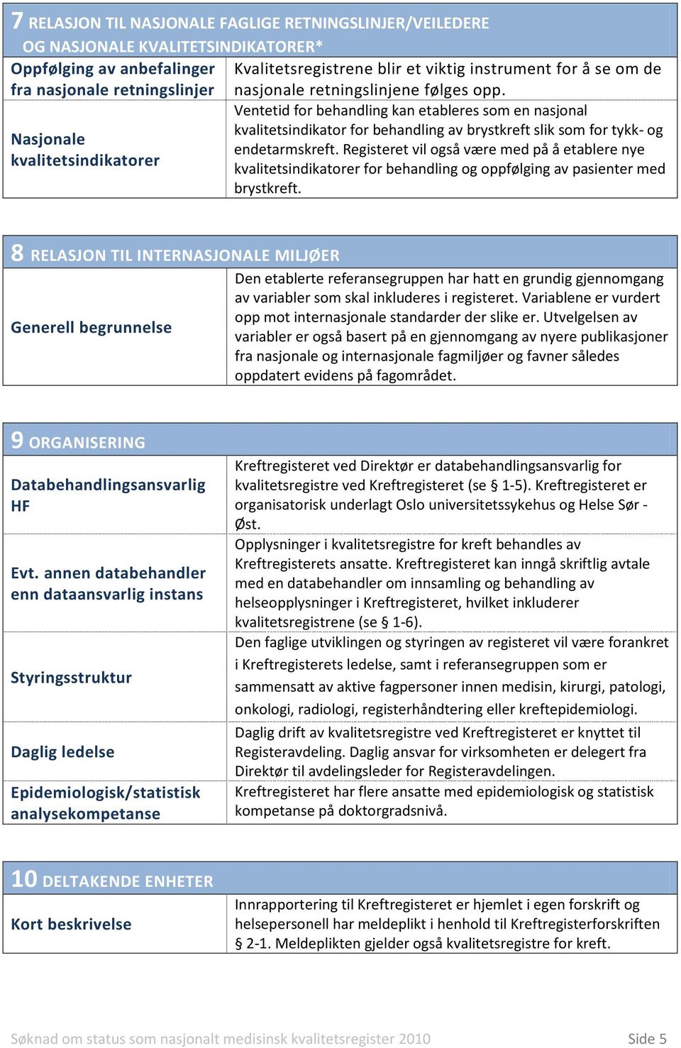 Ventetid for behandling kan etableres som en nasjonal kvalitetsindikator for behandling av brystkreft slik som for tykk- og Nasjonale endetarmskreft.