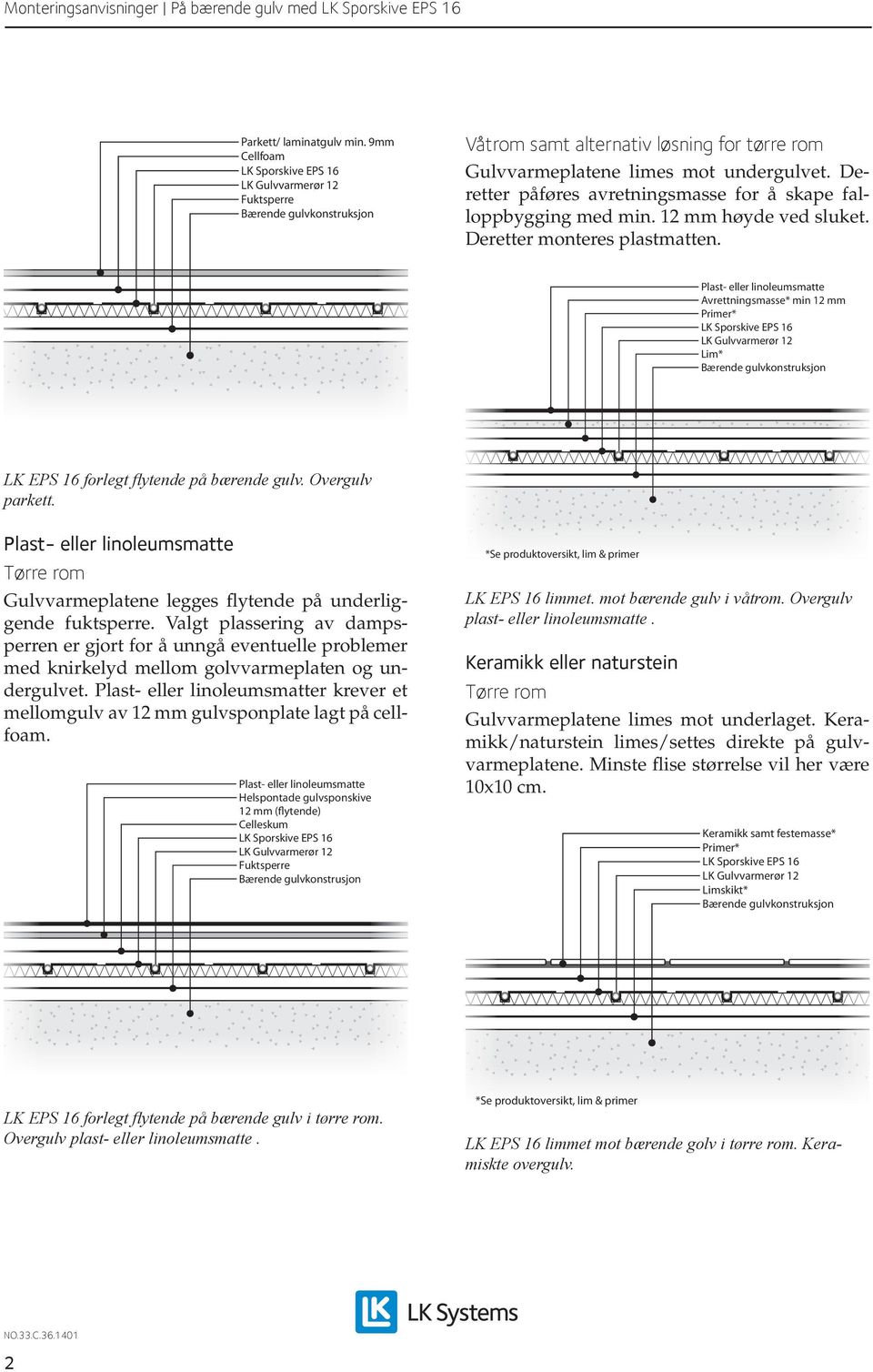 Avrettningsmasse* min 12 mm Primer* Lim* LK EPS 16 forlegt flytende på bærende gulv. Overgulv parkett. Gulvvarmeplatene legges flytende på underliggende fuktsperre.