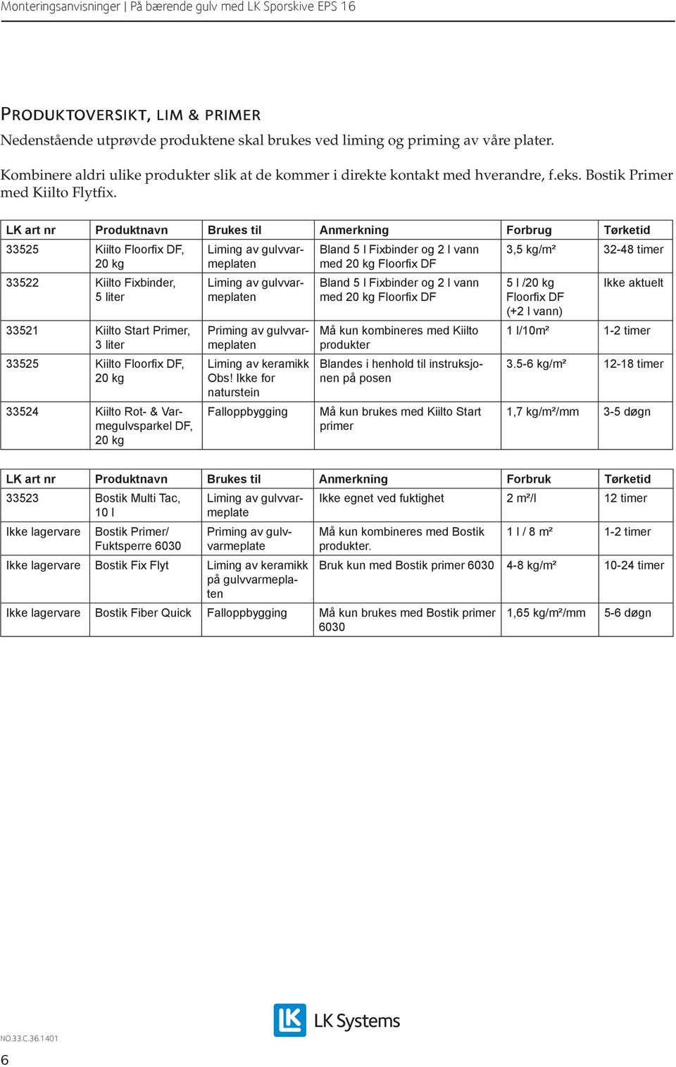 LK art nr Produktnavn Brukes til Anmerkning Forbrug Tørketid 525 Kiilto Floorfix DF, 20 kg 522 Kiilto Fixbinder, 5 liter 521 Kiilto Start Primer, liter 525 Kiilto Floorfix DF, 20 kg 524 Kiilto Rot- &