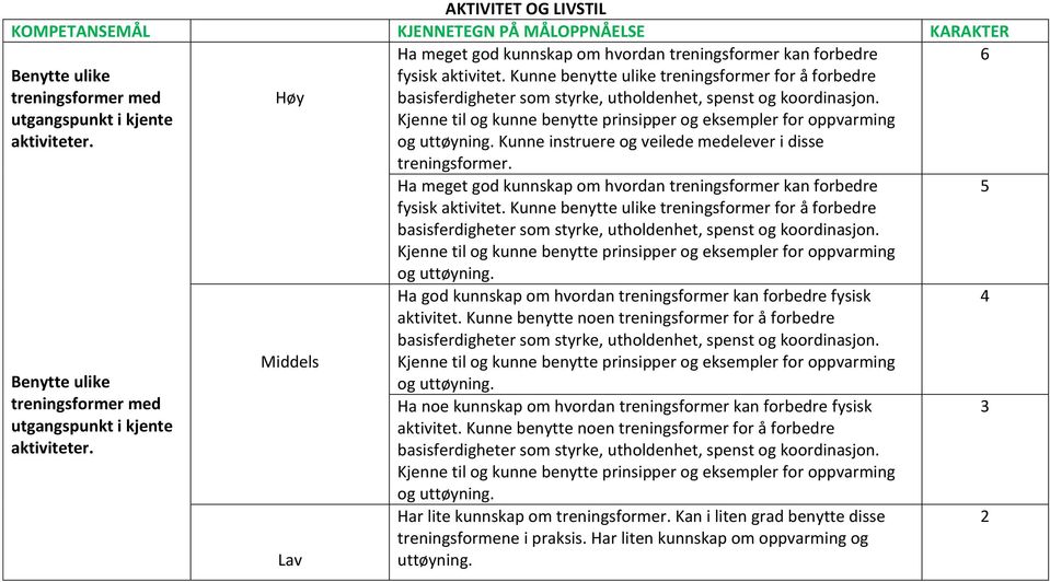 Kjenne til og kunne benytte prinsipper og eksempler for oppvarming og uttøyning. Kunne instruere og veilede medelever i disse treningsformer.