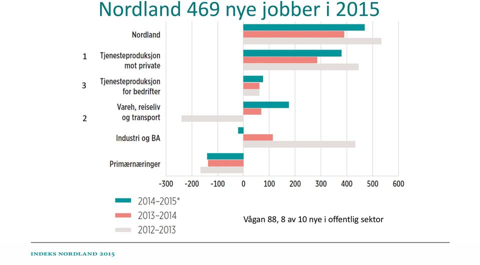 Vågan 88, 8 av 10