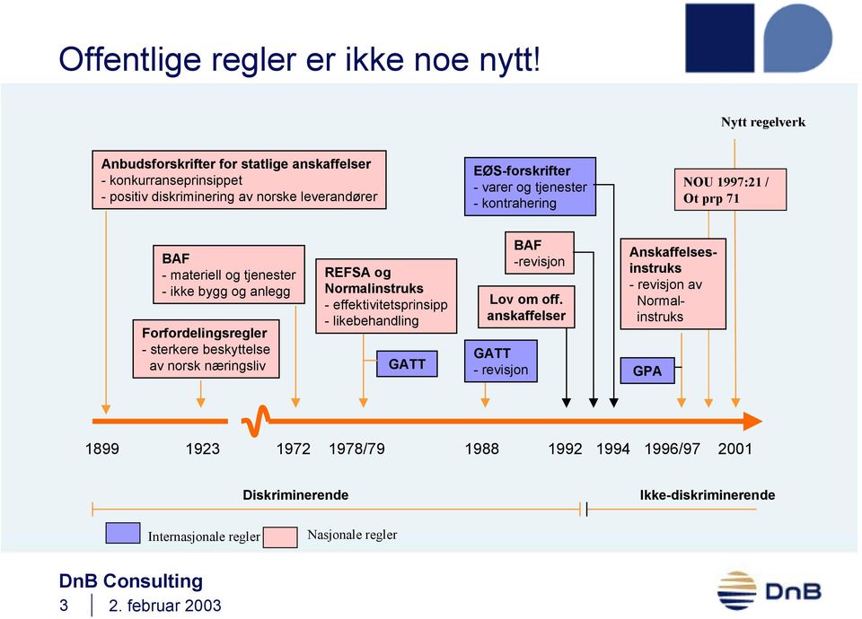 kontrahering NOU 1997:21 / Ot prp 71 BAF - materiell og tjenester - ikke bygg og anlegg Forfordelingsregler - sterkere beskyttelse av norsk næringsliv REFSA og