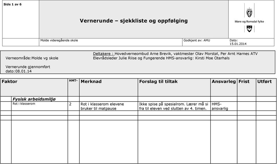 Vrnrun gjnnmført at:08.01.