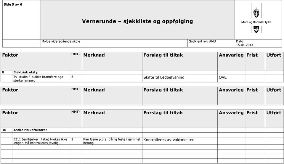 10 Anr risifatrar Frslag til tilta Ansvarlg Frist Utført 3- Sift til Lblysning OVE Frslag til tilta