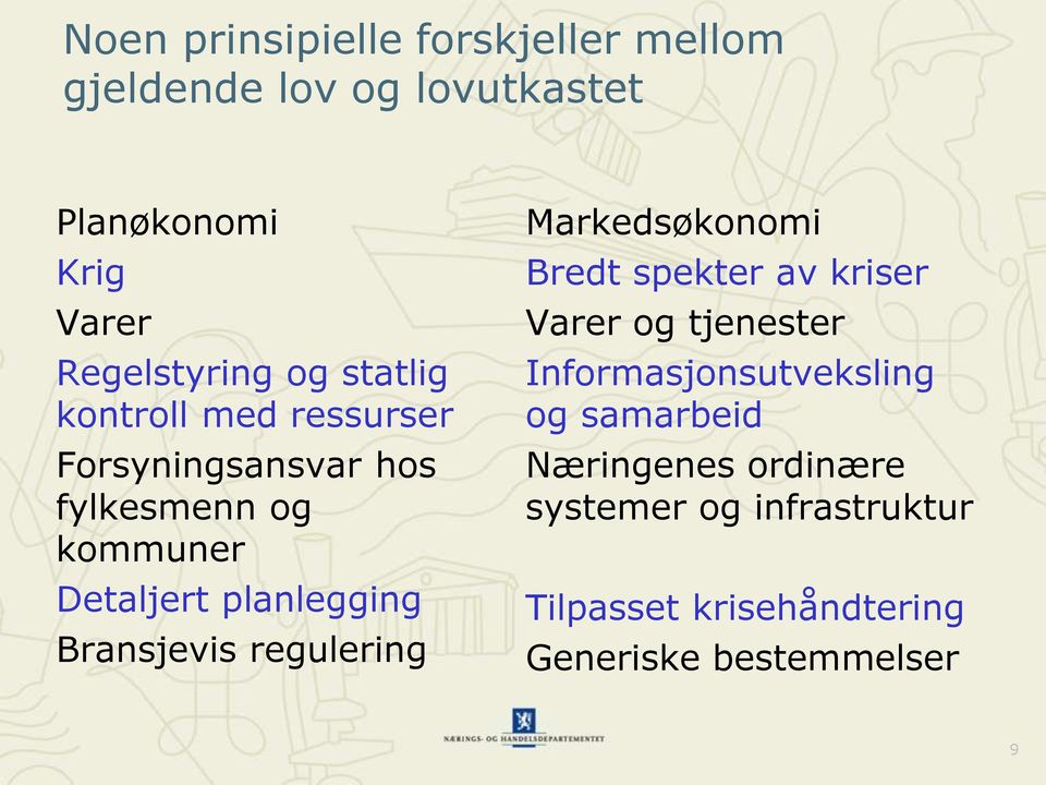 Bransjevis regulering Markedsøkonomi Bredt spekter av kriser Varer og tjenester Informasjonsutveksling