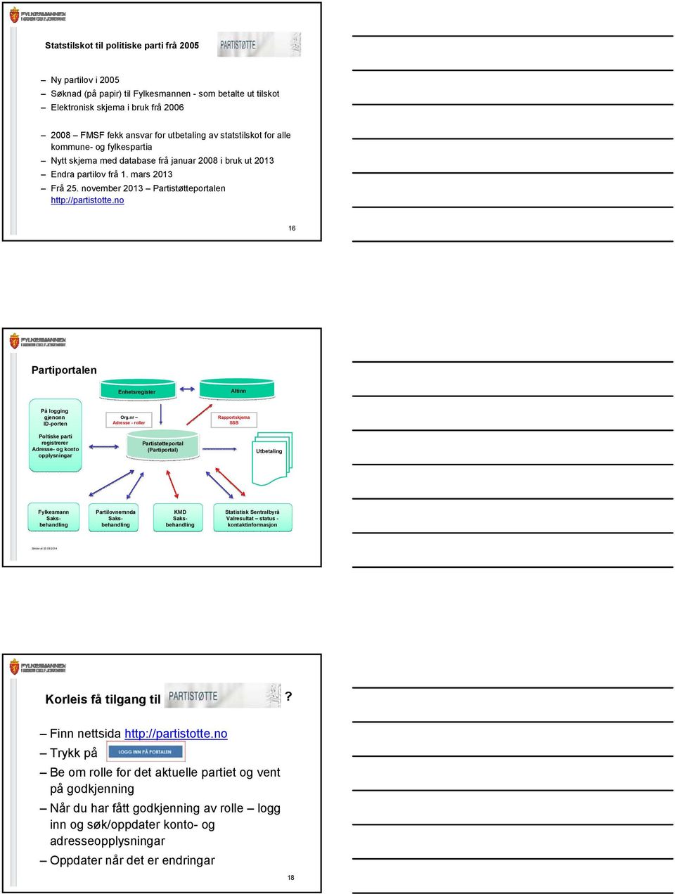 no 16 Partiportalen Enhetsregister Altinn På logging gjenonn ID-porten Org.