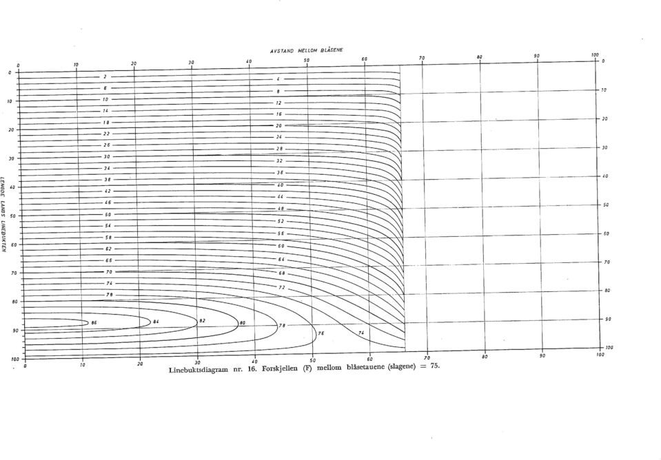 o AVSTAND MELLOM BLÅSENE 50 60 2 +r 6 8 +t"" 0 2 fr +ru 6 +r 8 20 +22 " :: :: :3 36 +r 2 38 "