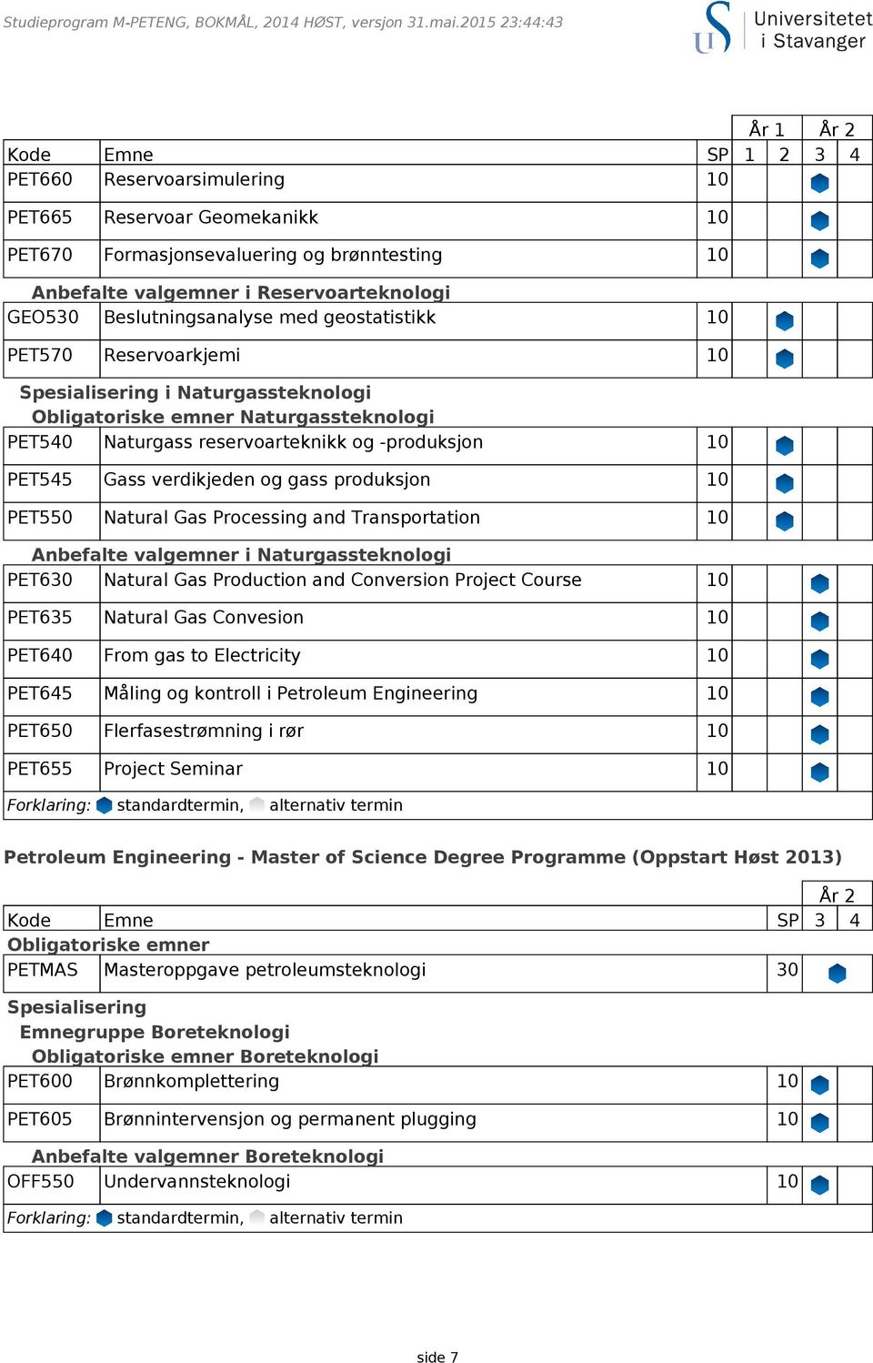 GEO530 Beslutningsanalyse med geostatistikk 10 PET570 Reservoarkjemi 10 Spesialisering i Naturgassteknologi Obligatoriske emner Naturgassteknologi PET540 Naturgass reservoarteknikk og -produksjon 10