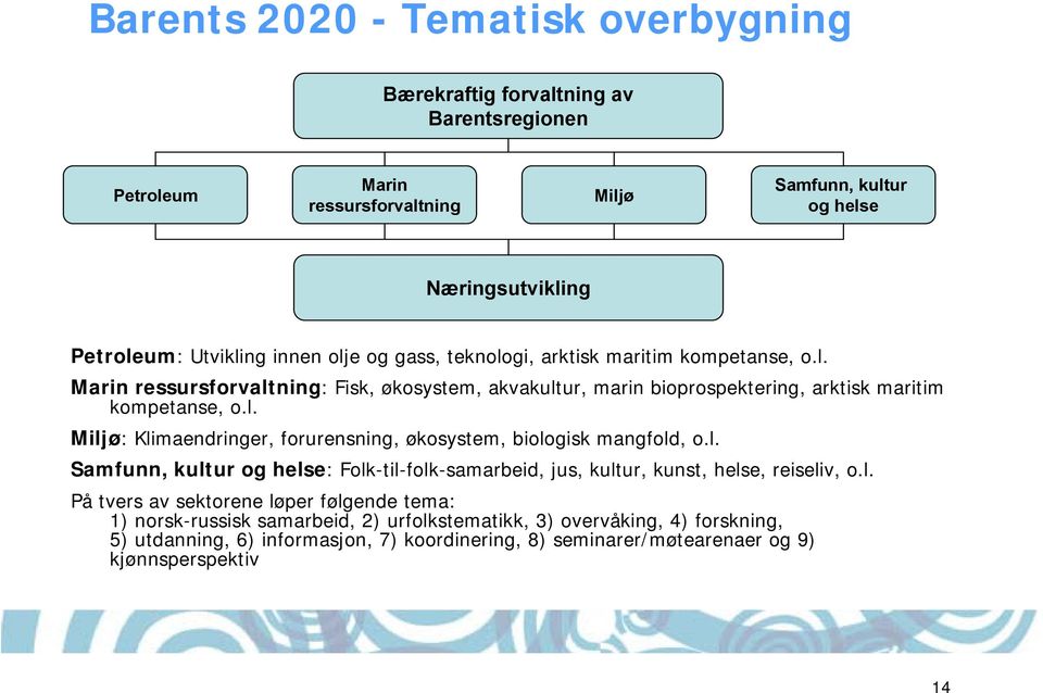 l. Samfunn, kultur og helse: Folk-til-folk-samarbeid, jus, kultur, kunst, helse, reiseliv, o.l. På tvers av sektorene løper følgende tema: 1) norsk-russisk samarbeid, 2)