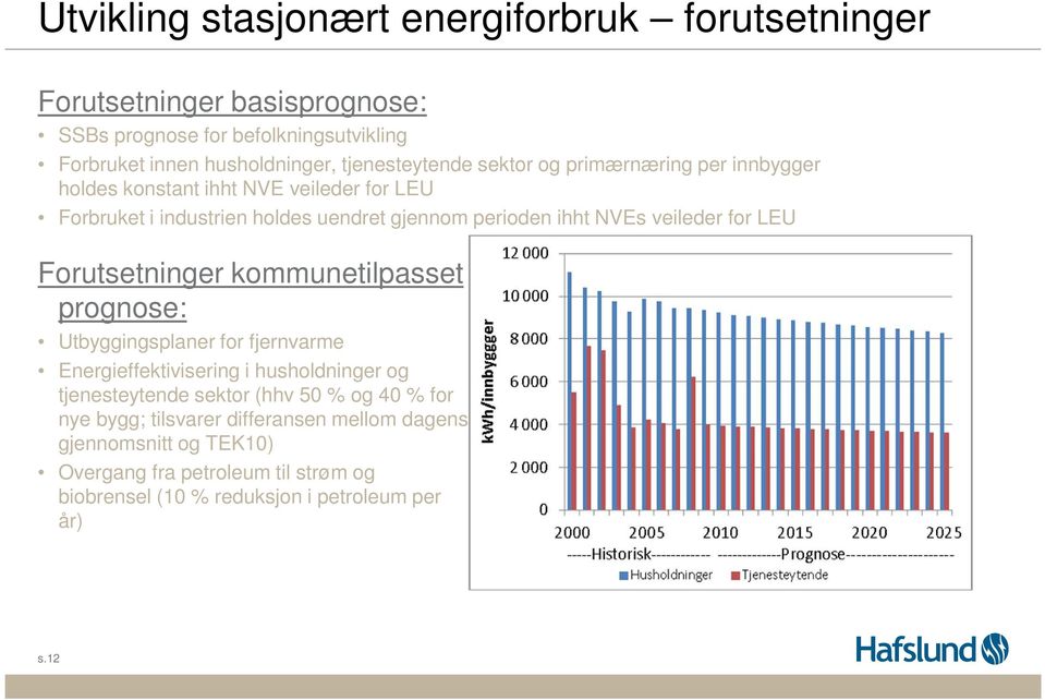 veileder for LEU Forutsetninger kommunetilpasset prognose: Utbyggingsplaner for fjernvarme Energieffektivisering i husholdninger og tjenesteytende sektor (hhv