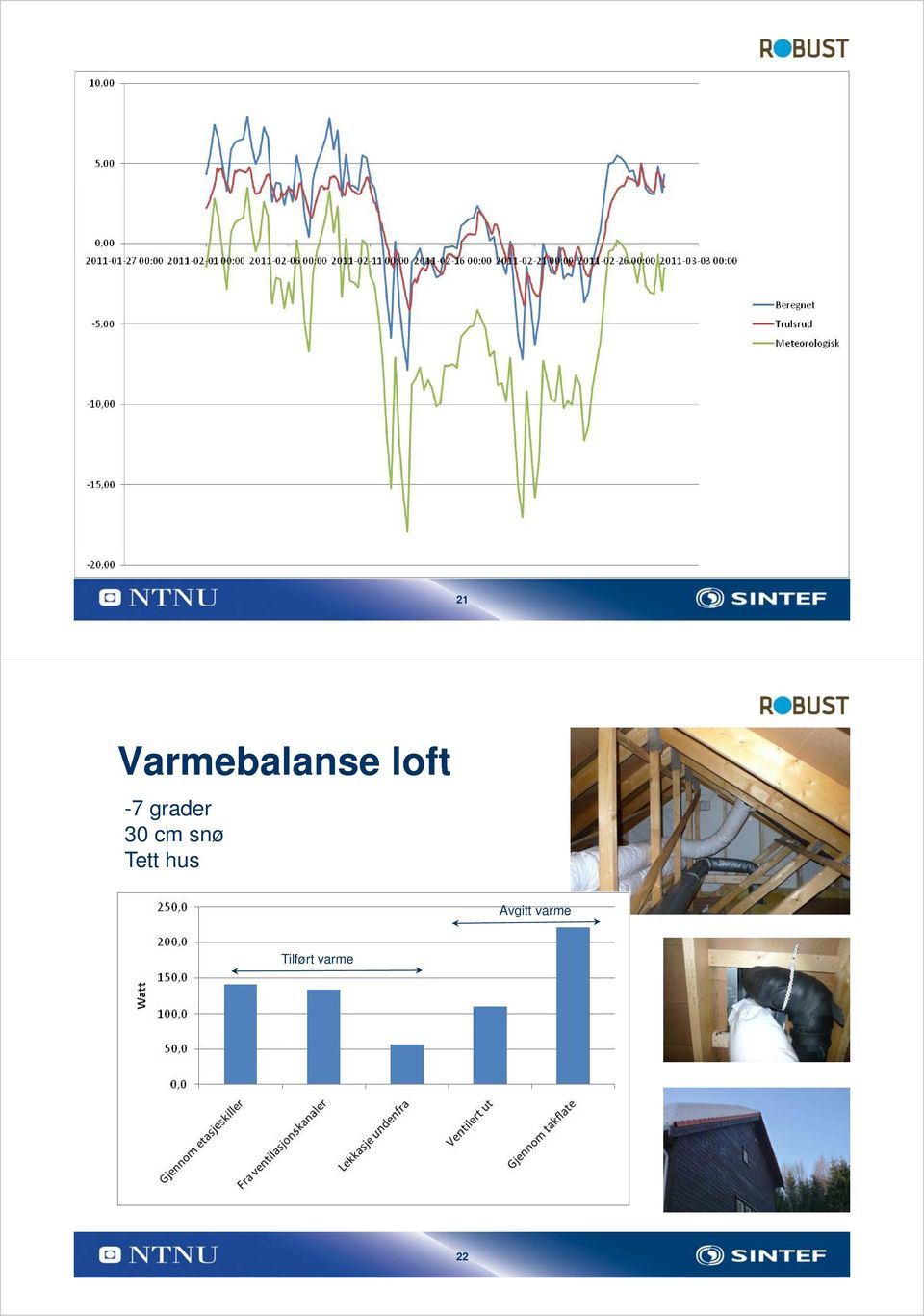 cm snø Tett hus