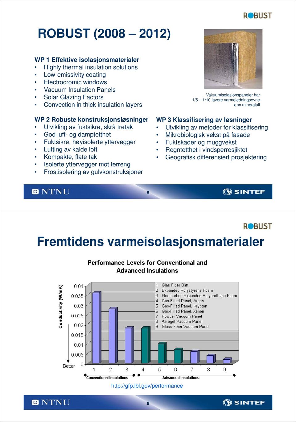 Isolerte yttervegger mot terreng Frostisolering av gulvkonstruksjoner Vakuumisolasjonspaneler har 1/5 1/10 lavere varmeledningsevne enn mineralull WP 3 Klassifisering av løsninger Utvikling av