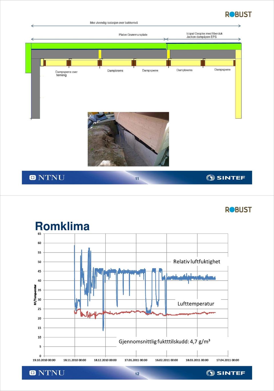 Romklima