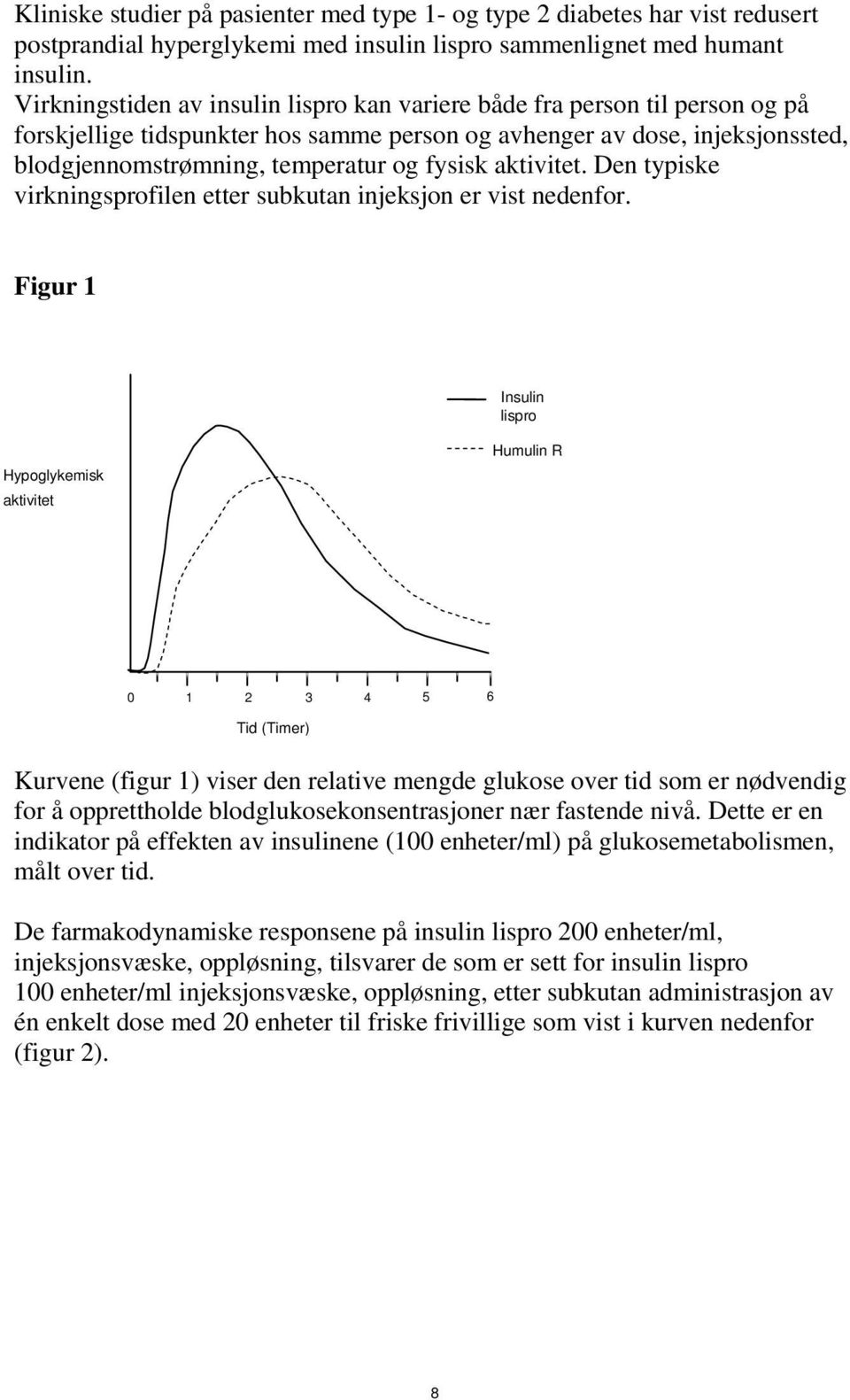 aktivitet. Den typiske virkningsprofilen etter subkutan injeksjon er vist nedenfor.