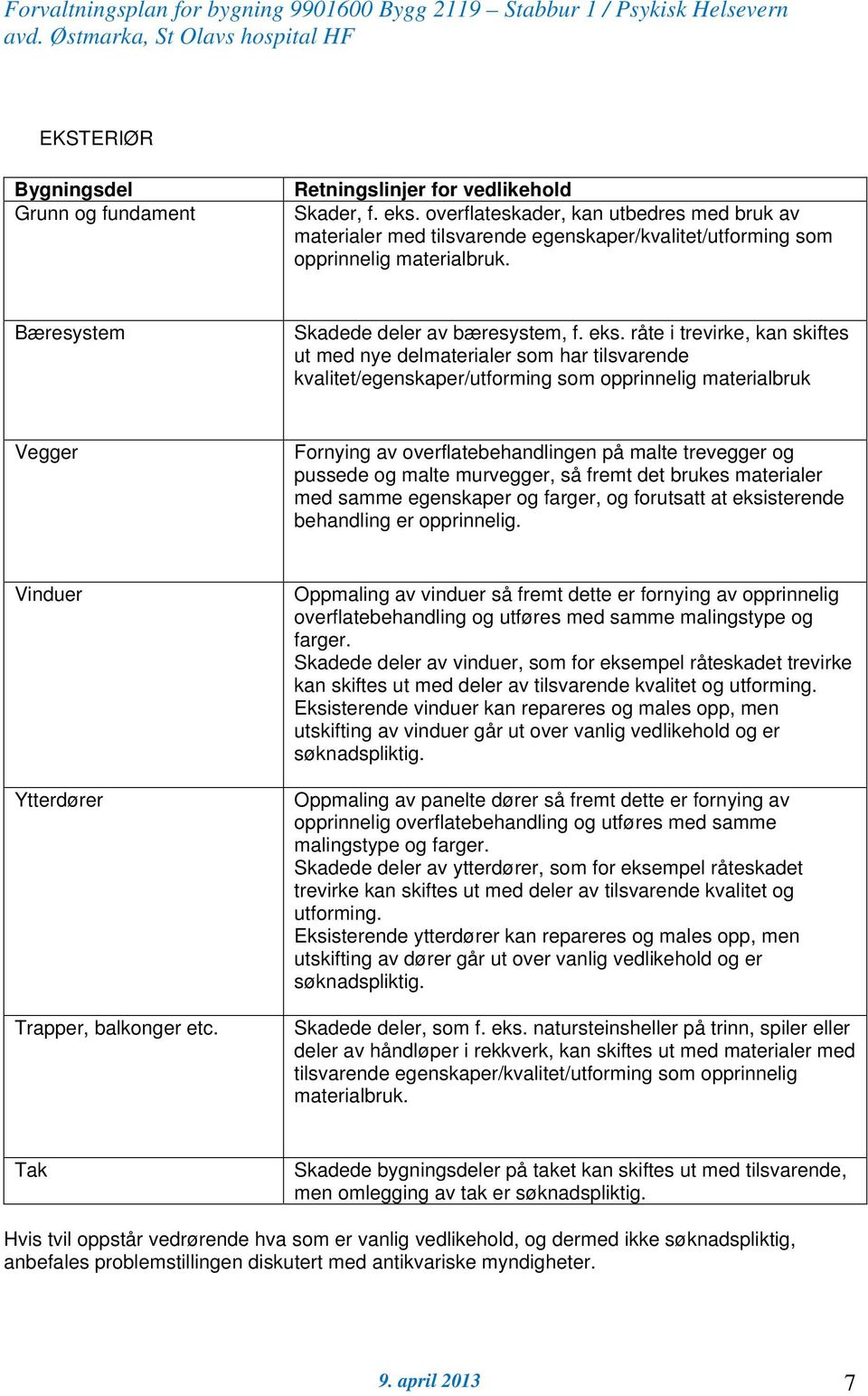 råte i trevirke, kan skiftes ut med nye delmaterialer som har tilsvarende kvalitet/egenskaper/utforming som opprinnelig materialbruk Vegger Fornying av overflatebehandlingen på malte trevegger og