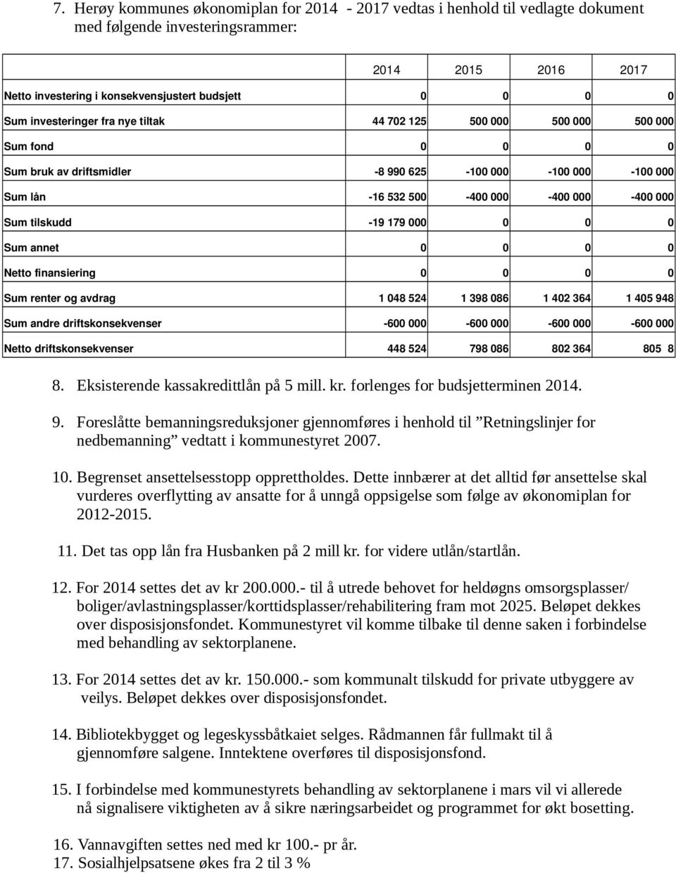 investeringer fra nye tiltak 44 702 125 500 000 500 000 500 000 Sum fond 0 0 0 0 Sum bruk av driftsmidler 8 990 625 100 000 100 000 100 000 Sum lån 16 532 500 400 000 400 000 400 000 Sum tilskudd 19