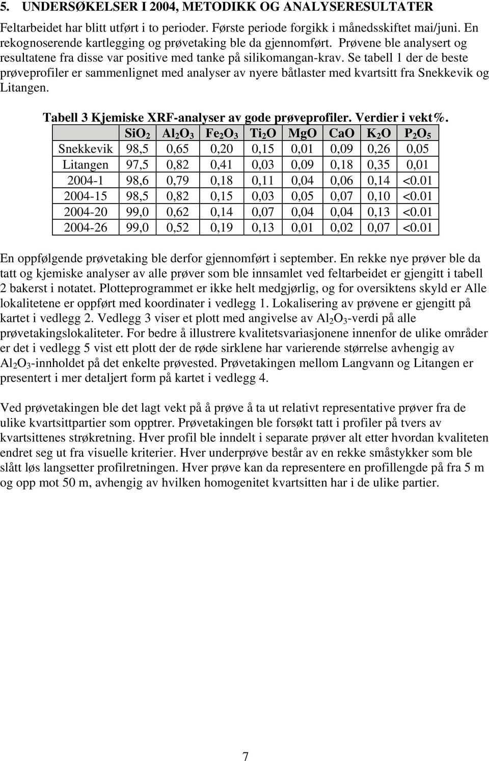 Se tabell 1 der de beste prøveprofiler er sammenlignet med analyser av nyere båtlaster med kvartsitt fra Snekkevik og Litangen. Tabell 3 Kjemiske XRF-analyser av gode prøveprofiler. Verdier i vekt%.