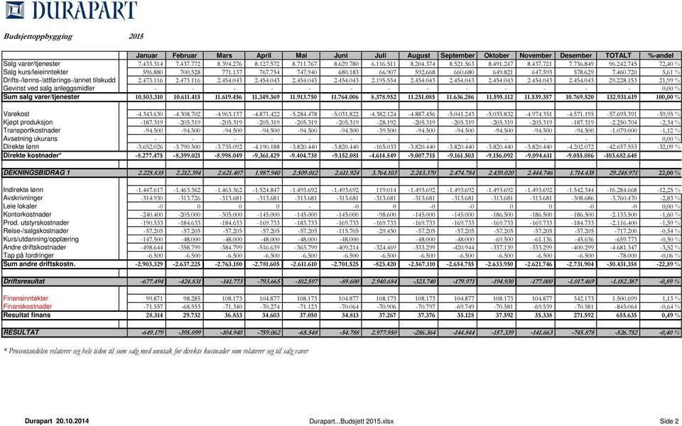 720 5,61 % Drifts/lønns/attførings/annet tilskudd 2.473.116 2.473.116 2.454.043 2.454.043 2.454.043 2.454.043 2.195.534 2.454.043 2.454.043 2.454.043 2.454.043 2.454.043 29.228.