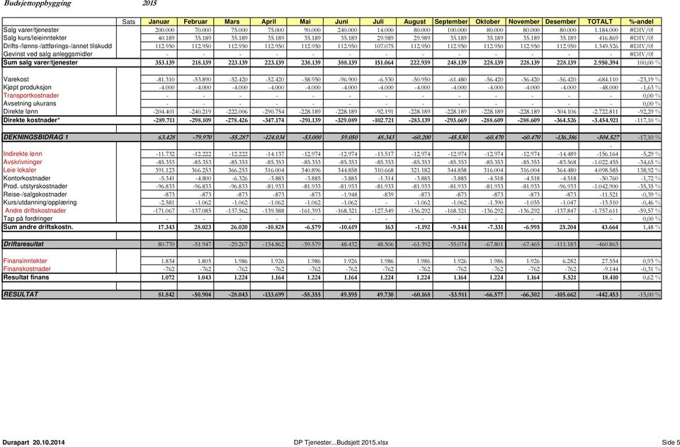 526 #DIV/0! Gevinst ved salg anleggsmidler #DIV/0! Sum salg varer/tjenester 353.139 218.139 223.139 223.139 238.139 388.139 151.064 222.939 248.139 228.139 228.139 228.139 2.950.