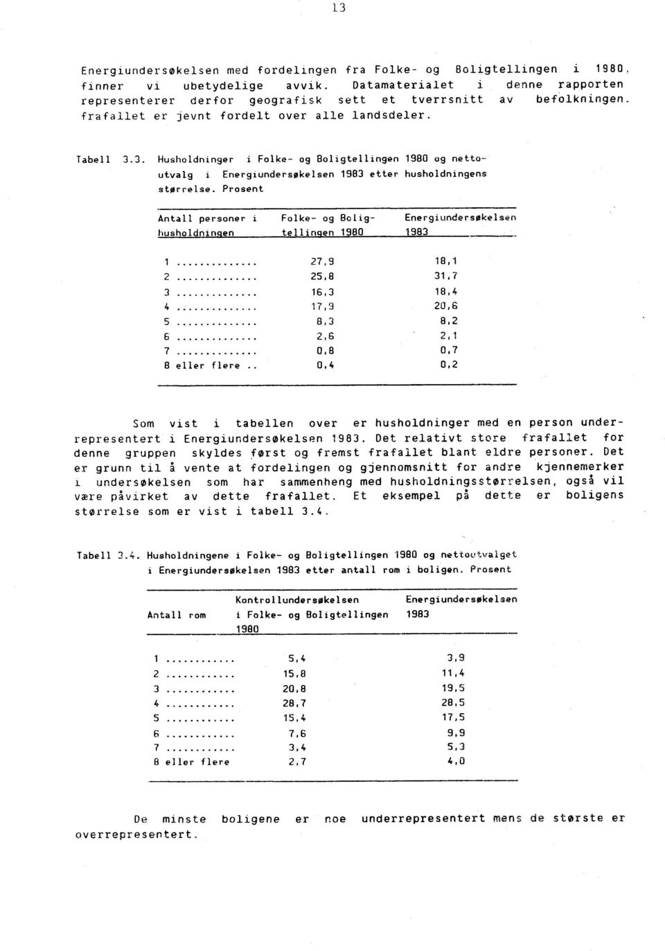 3. Husholdninger i Folke- og Boligtellingen 1980 og nettoutvalg i Energiundersøkelsen 1983 etter husholdningens størrelse.