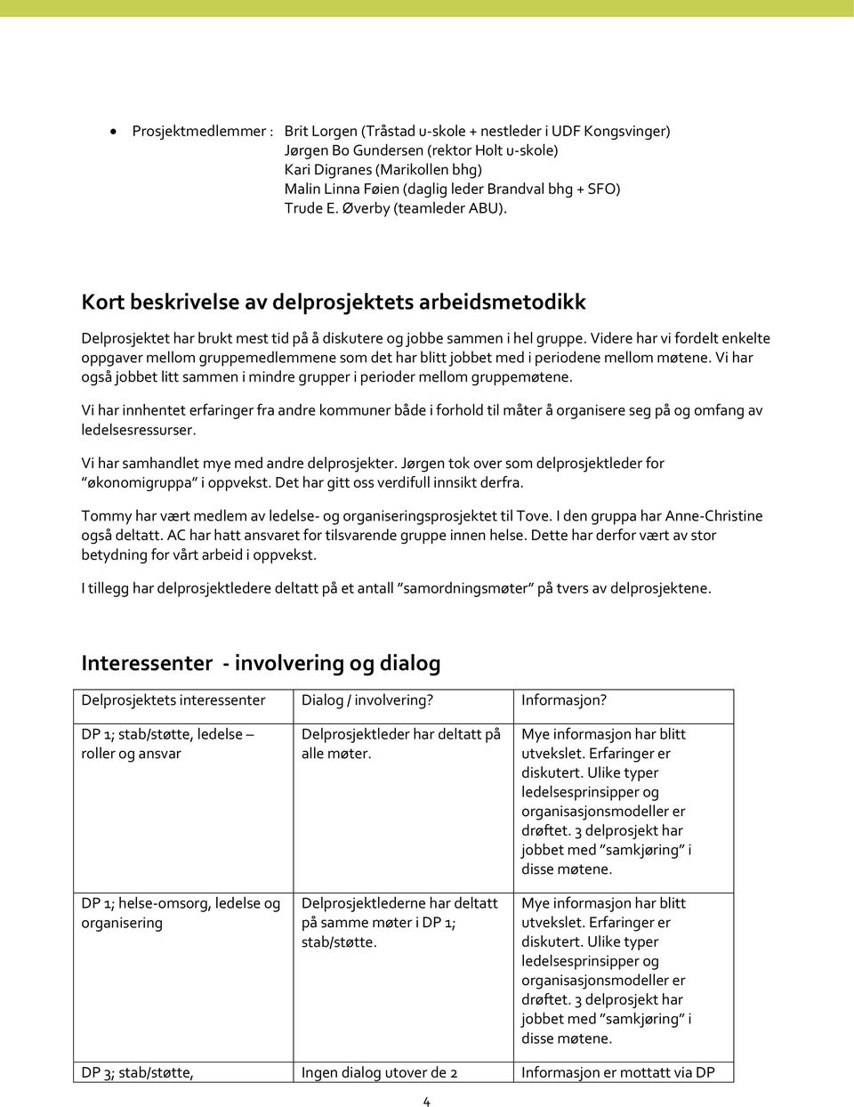 Videre har vi fordelt enkelte oppgaver mellom gruppemedlemmene som det har blitt jobbet med i periodene mellom møtene. Vi har også jobbet litt sammen i mindre grupper i perioder mellom gruppemøtene.